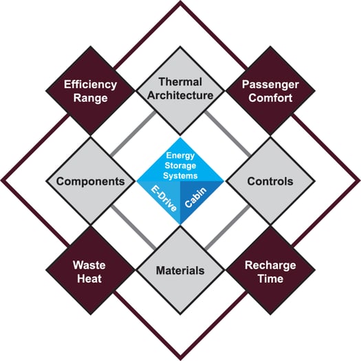Thermal Management Systems and Materials 2024 ITB Group
